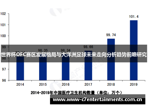 世界杯OFC赛区发展格局与大洋洲足球未来走向分析趋势前瞻研究 世界杯OFC赛区发展格局与大洋洲足球未来走向分析趋势前瞻研究