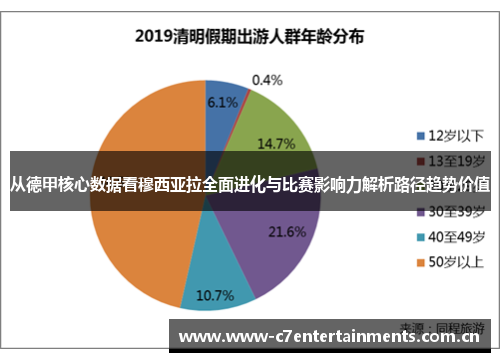 从德甲核心数据看穆西亚拉全面进化与比赛影响力解析路径趋势价值 从德甲核心数据看穆西亚拉全面进化与比赛影响力解析路径趋势价值