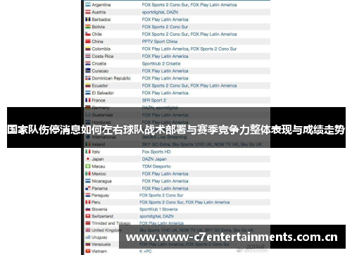 国家队伤停消息如何左右球队战术部署与赛季竞争力整体表现与成绩走势 国家队伤停消息如何左右球队战术部署与赛季竞争力整体表现与成绩走势