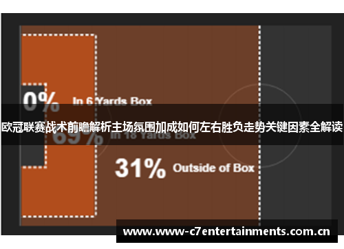 欧冠联赛战术前瞻解析主场氛围加成如何左右胜负走势关键因素全解读 欧冠联赛战术前瞻解析主场氛围加成如何左右胜负走势关键因素全解读