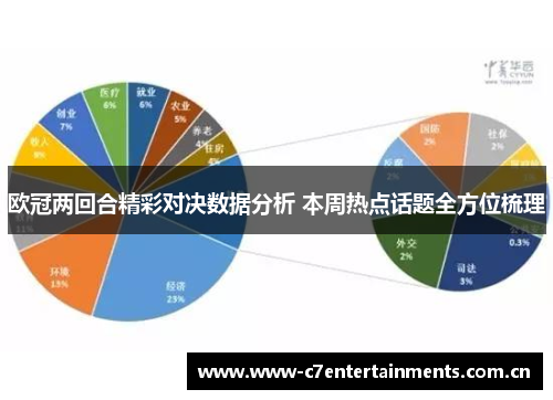 欧冠两回合精彩对决数据分析 本周热点话题全方位梳理