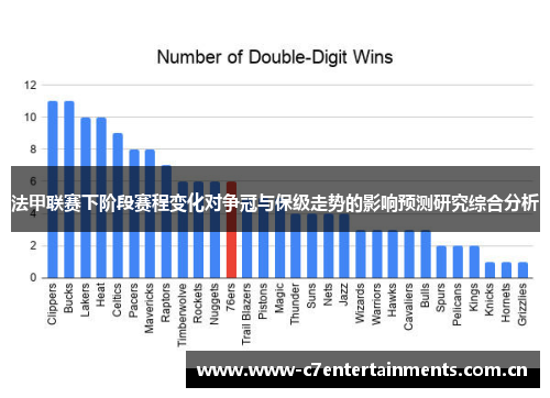 法甲联赛下阶段赛程变化对争冠与保级走势的影响预测研究综合分析